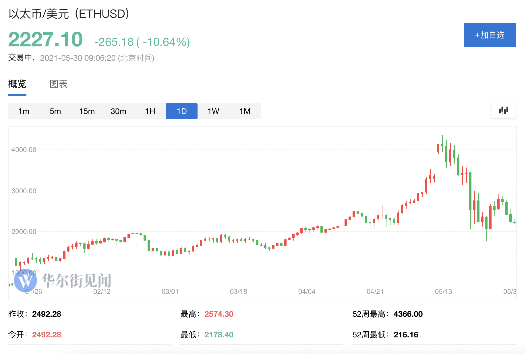 比特币行情最新价格(比特币行情最新价格湖)