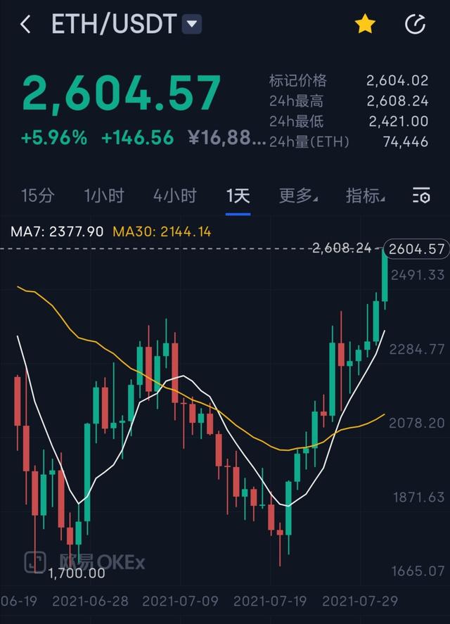 以太币价格今日价格(以太币价格今日价格查询)