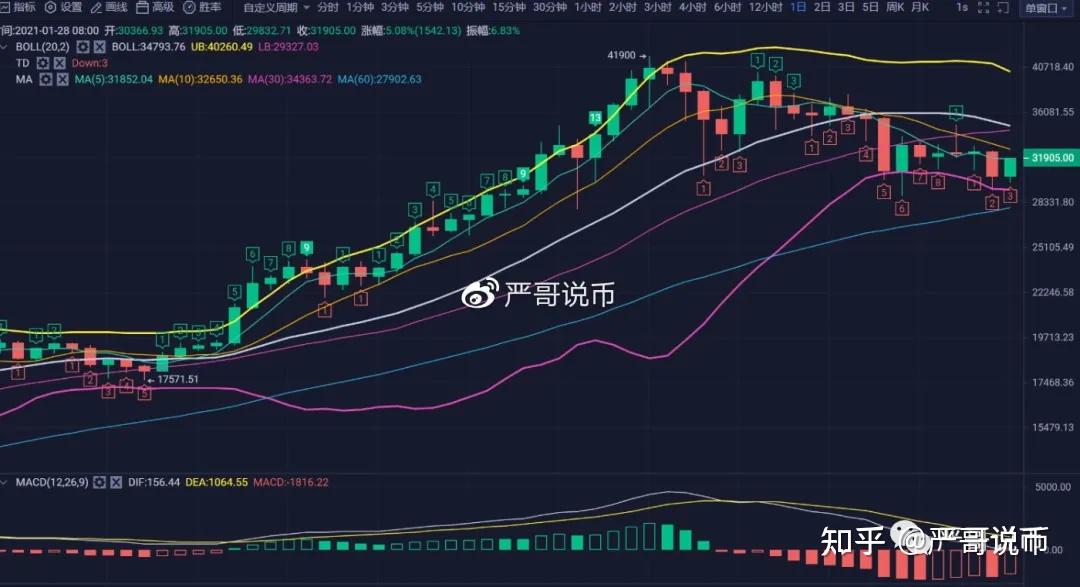 比特币最新价格行情(比特币最新价格行情一个多少钱)
