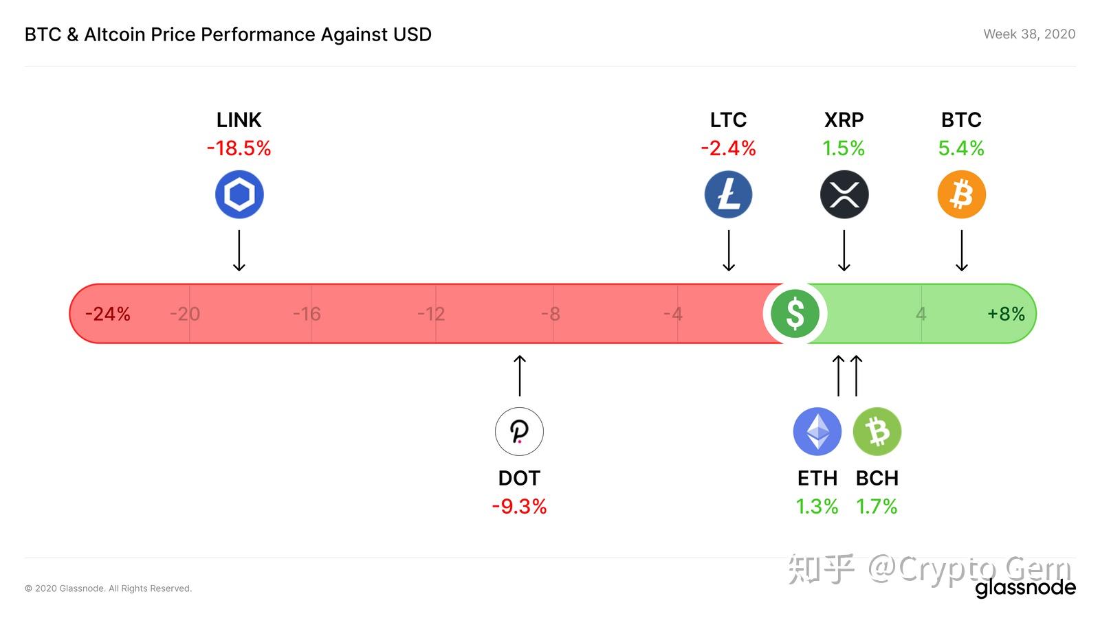 btc38(btc3800)