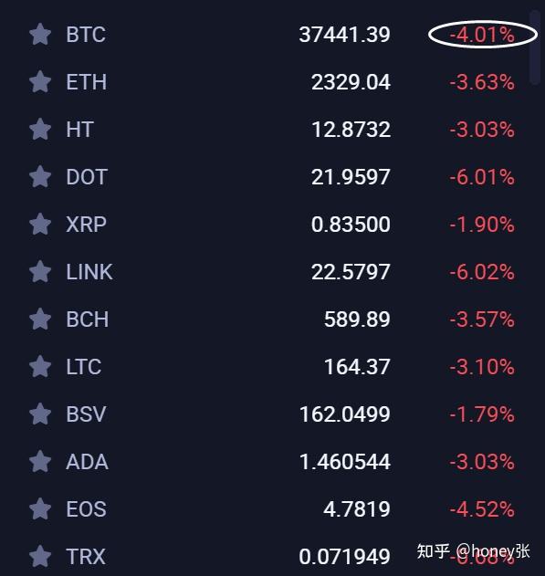 btc38(btc3800)