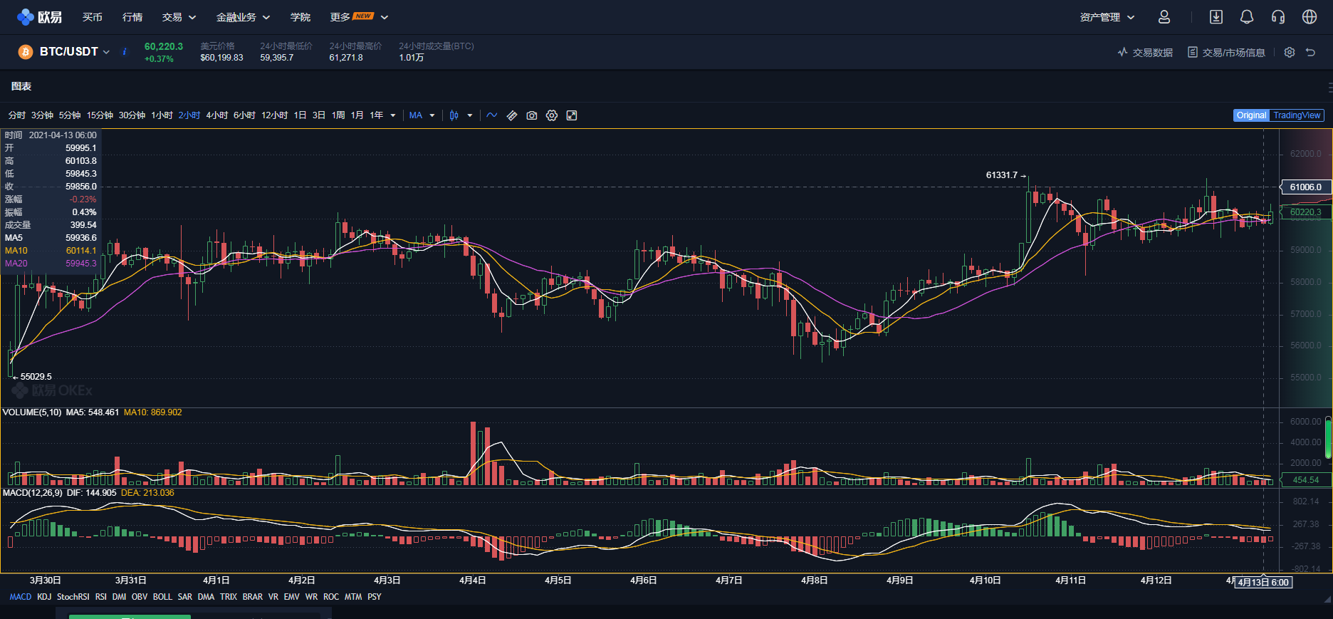 比特币今日价格行情(比特币今日价格行情价格)