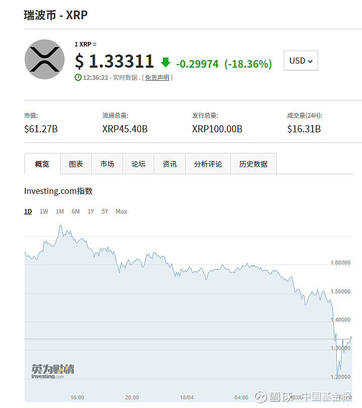 瑞波币今日行情(瑞波币今日行情人民币)