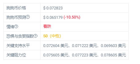 狗狗币价格(狗狗币价格今日行情)