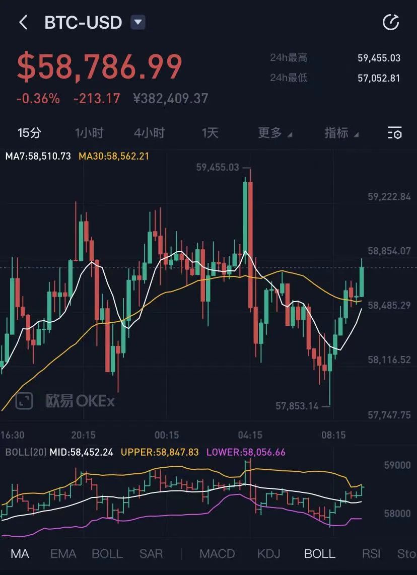 比特币今日价格行情(比特币今日价格行情价格)