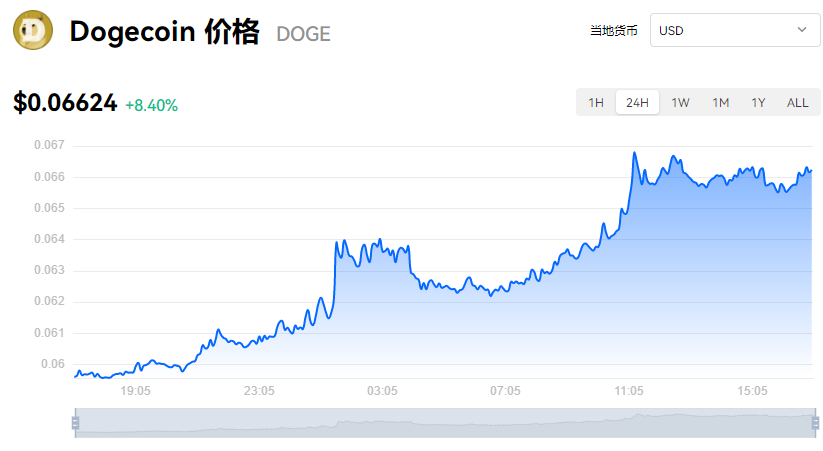 狗狗币今日最新价格(狗狗币今日最新价格美元)