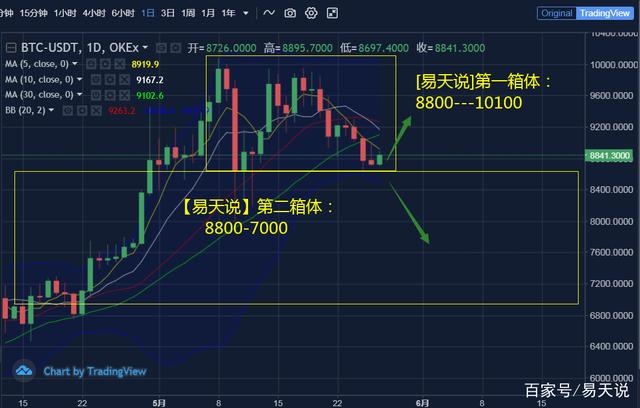 USDT价格今日行情(usdt价格今日行情低买高卖)
