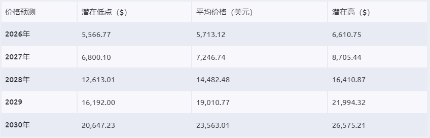 以太坊价格(以太坊价格最新行情)
