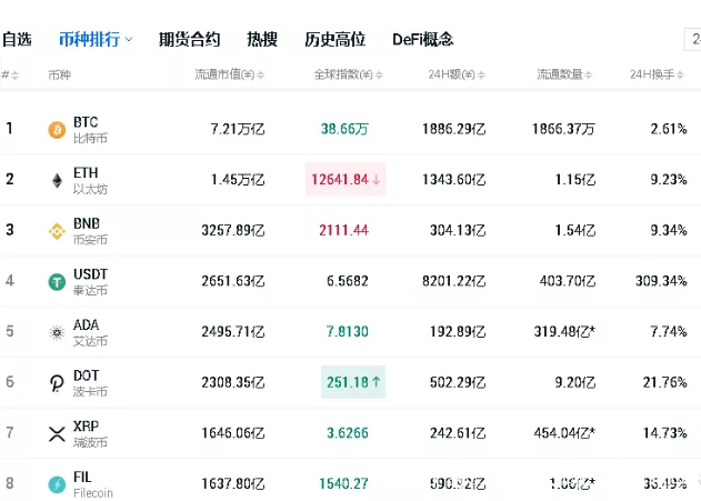 fil币价格今日行情(fil币价格今日行情英为财情)