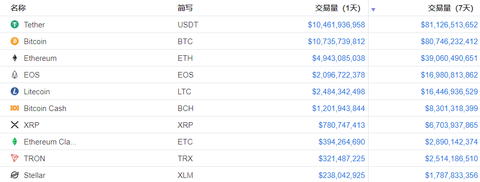莱特币行情(莱特币行情减半后还有行情吗)