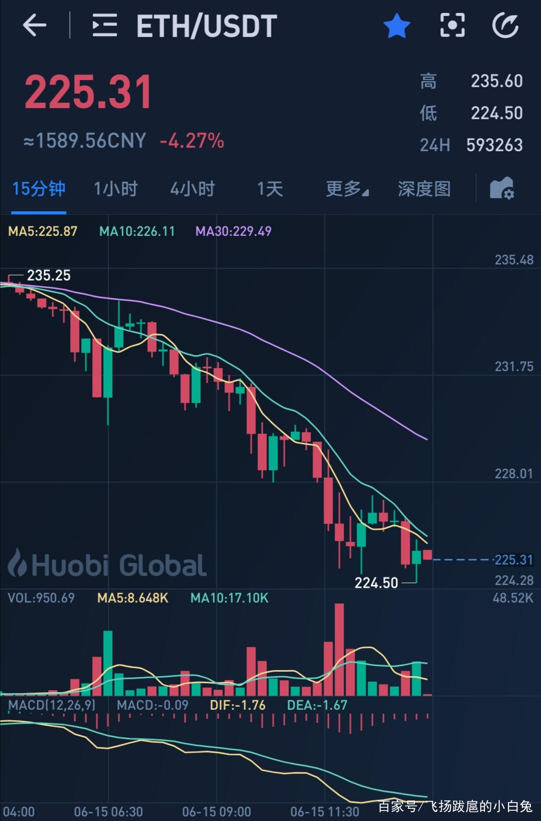 eth价格(2016年eth价格)