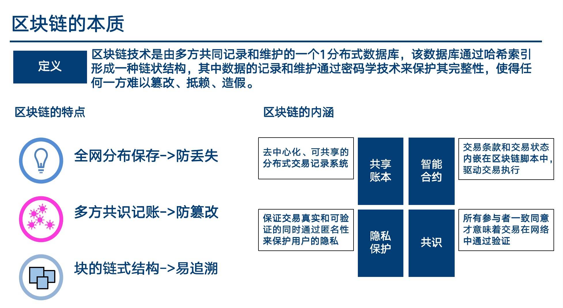 区块链技术(区块链技术起源于)