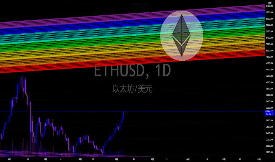 以太坊（ETH）(以太坊价格最新行情)