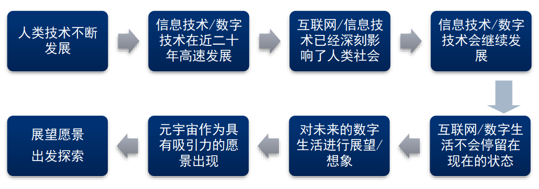 元宇宙怎么进入(元宇宙怎么进入2022)