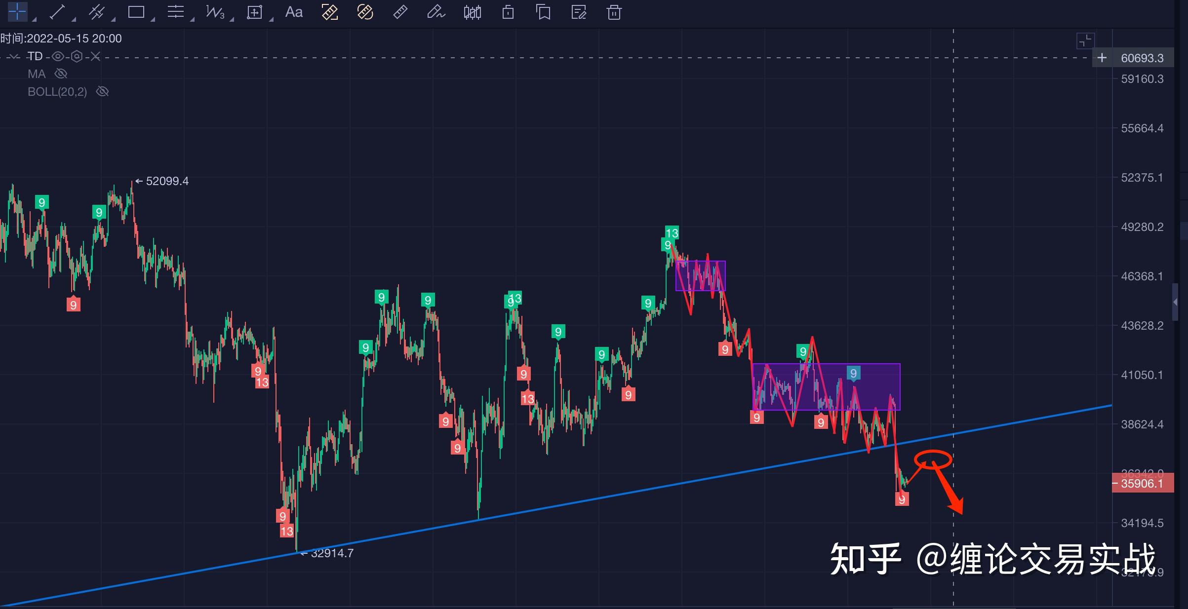 比特币行情(比特币行情走势k线图)