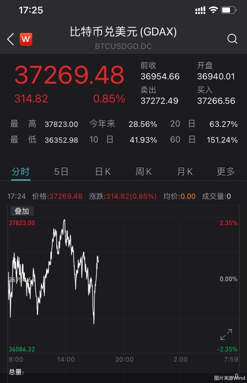 btc价格今日行情(btc价格今日行情分析)