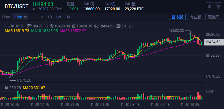 比特币价格今日行情(比特币价格今日行情美金)