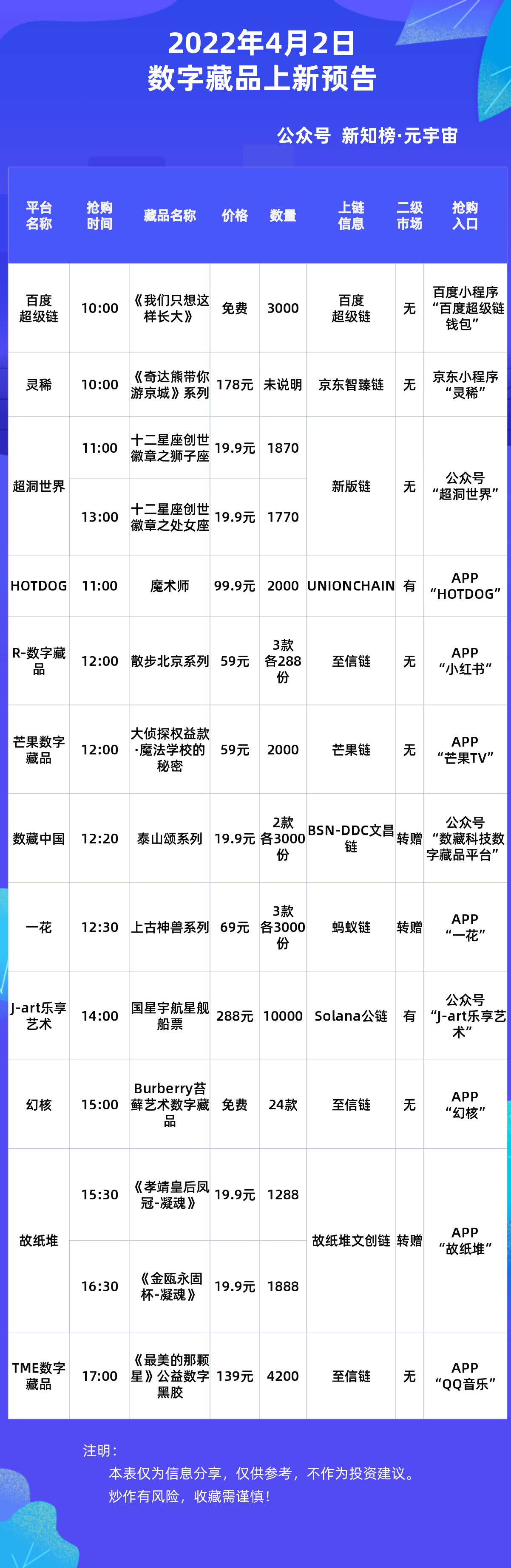 百度超级链数字藏品(百度超级链数字藏品入口)