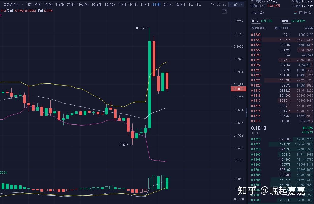 狗狗币今日最新价格(狗狗币今日最新价格行情)