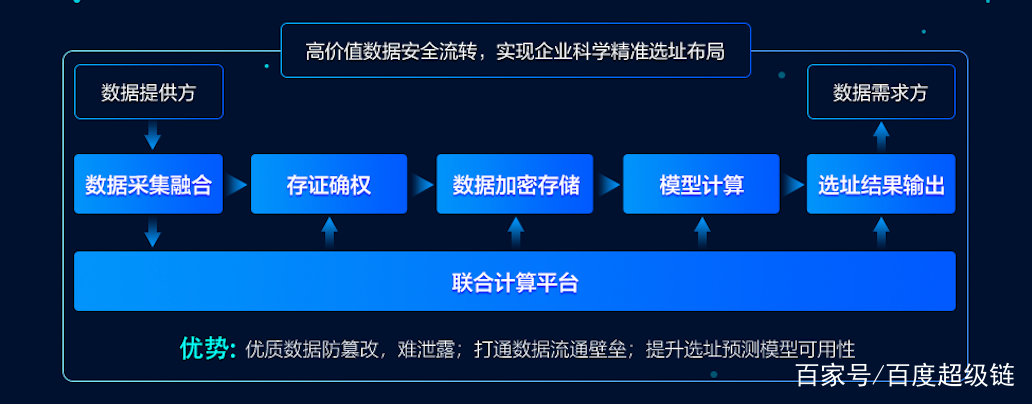 百度超级链钱包(百度超级链钱包官网)