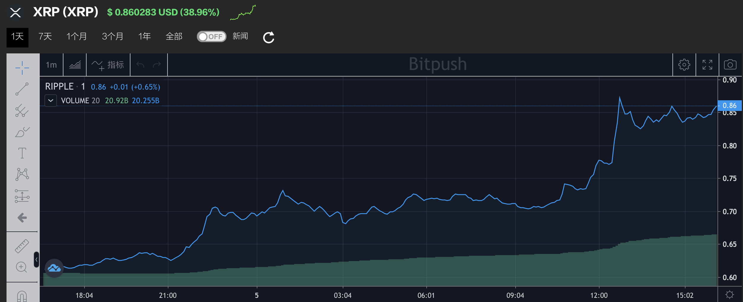 瑞波币今日行情(xrp瑞波币今日行情)