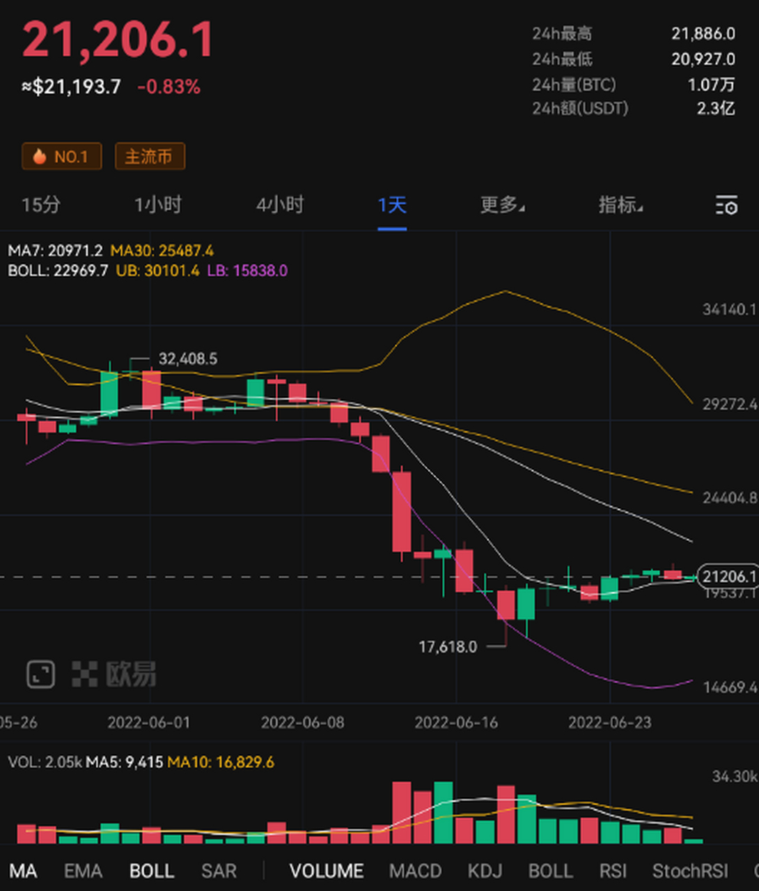 比特币最新价格(比特币最新价格行情一个多少钱)