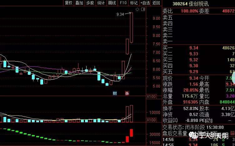 元宇宙十大龙头股(元宇宙十大龙头股代码)