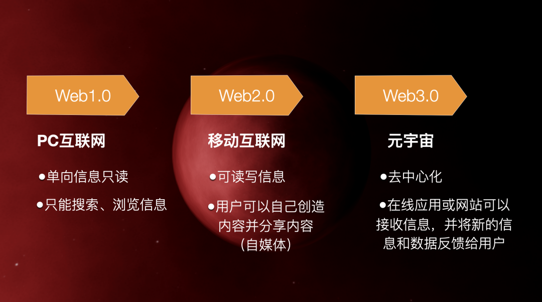 WEB3.0是什么意思(web30是什么意思跟兀有关系吗)