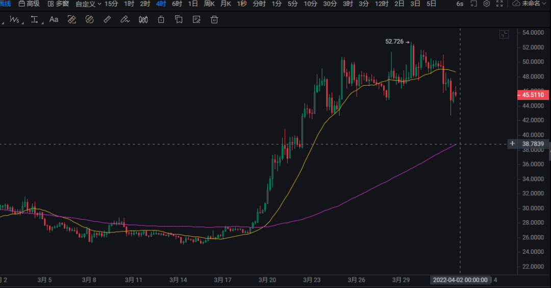 eth价格今日行情(eth价格今日行情 USDT)