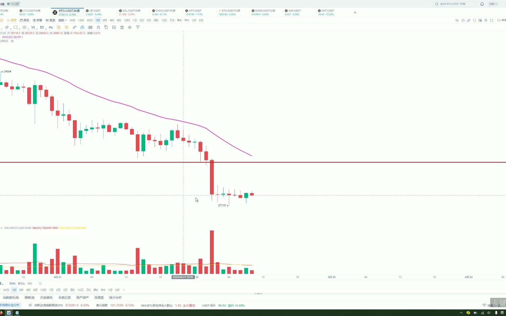eth价格今日行情(eth价格今日行情 USDT)