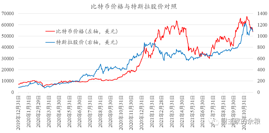 比特币最新价格行情(比特币最新价格行情价格美元)