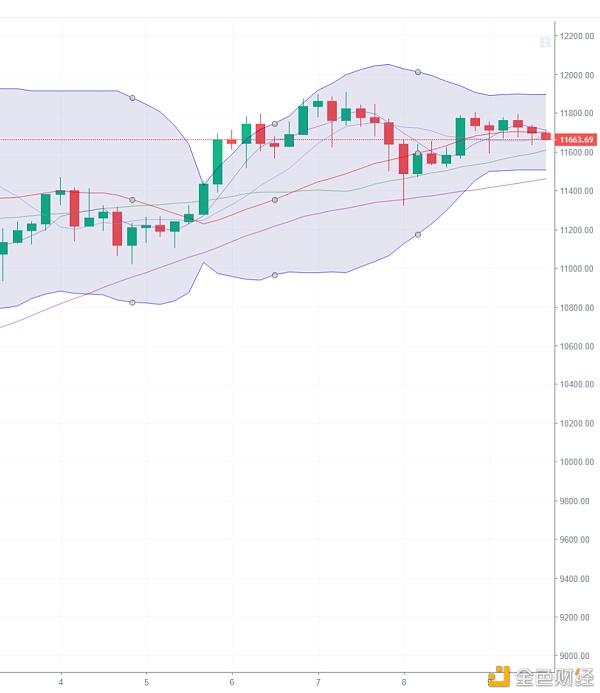 比特币行情最新价格(比特币行情最新价格美元)