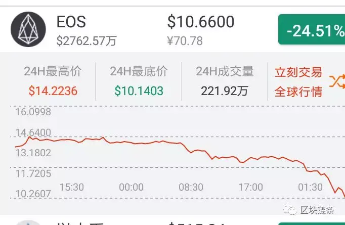 eos行情(eos行情最新消息)