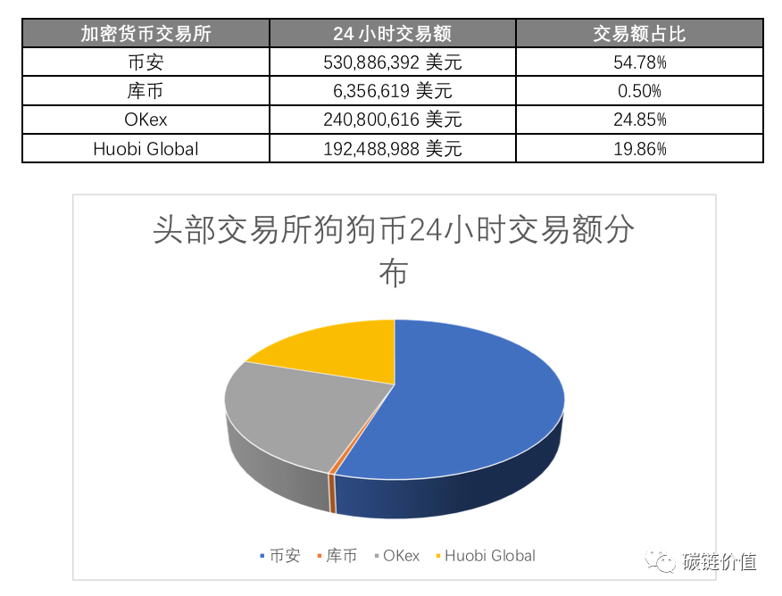 狗狗币最新价格(狗狗币最新价格行情美元)