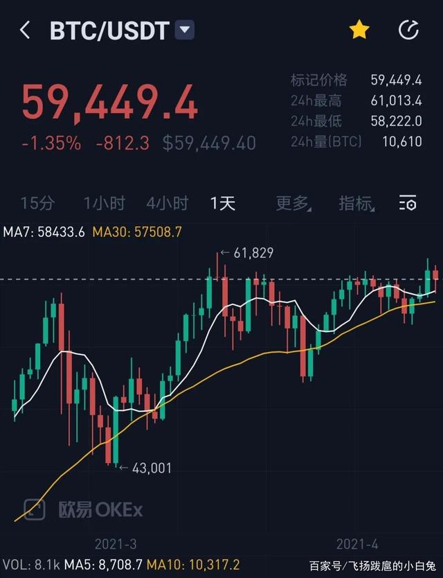 比特币实时行情(比特币实时行情走势图 美元)