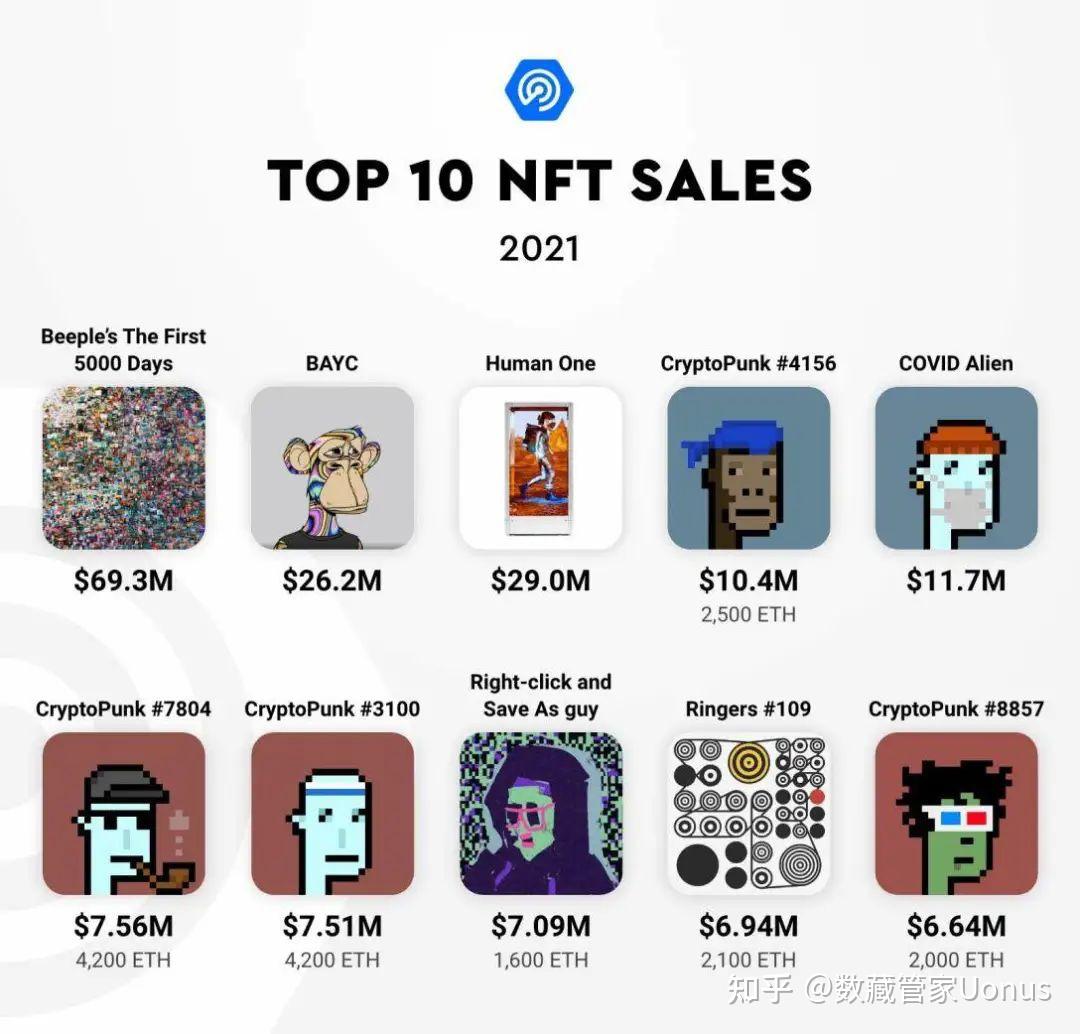 NFT数字藏品(nft数字藏品交易平台合法吗)