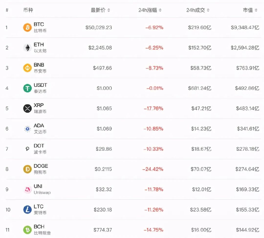 狗狗币最新价格(狗狗币最新价格美元)
