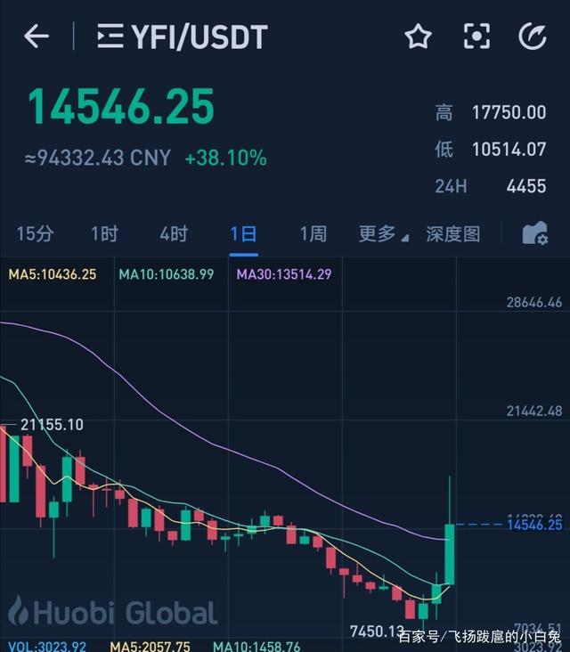 比特币最新价格美元(比特币最新价格美元走势图)
