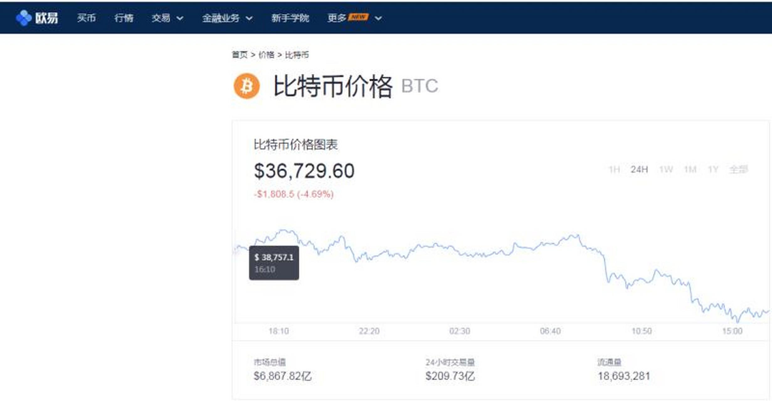比特币价格今日(比特币价格今日最新消息)