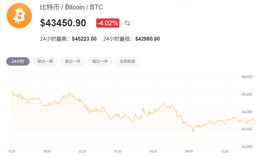 比特币价格今日(比特币价格今日行情狗狗币)