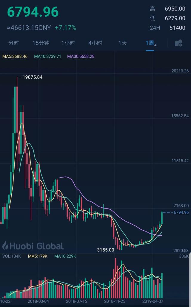 比特币最新价格美元(比特币最新价格美元新浪)