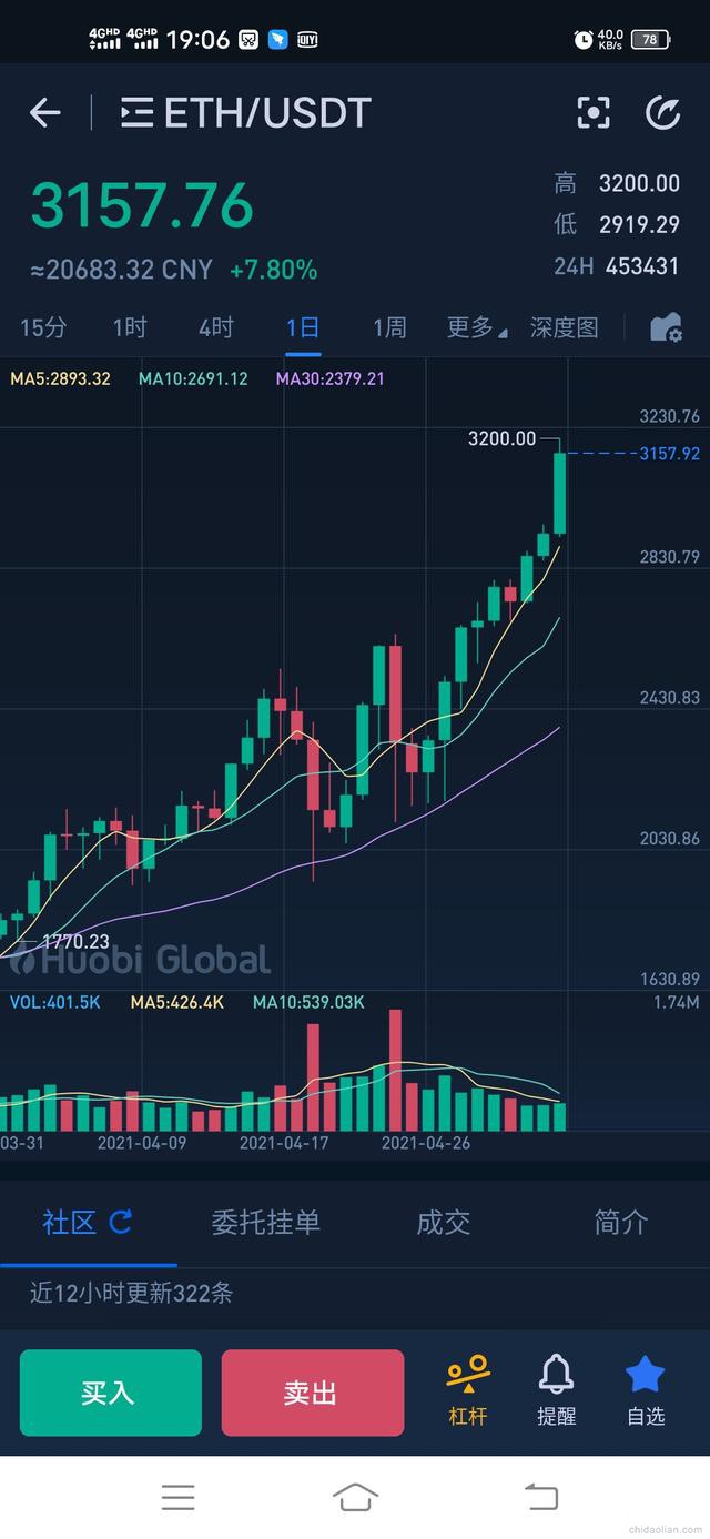 以太坊币最新价格(以太坊币最新价格6月走势分析)