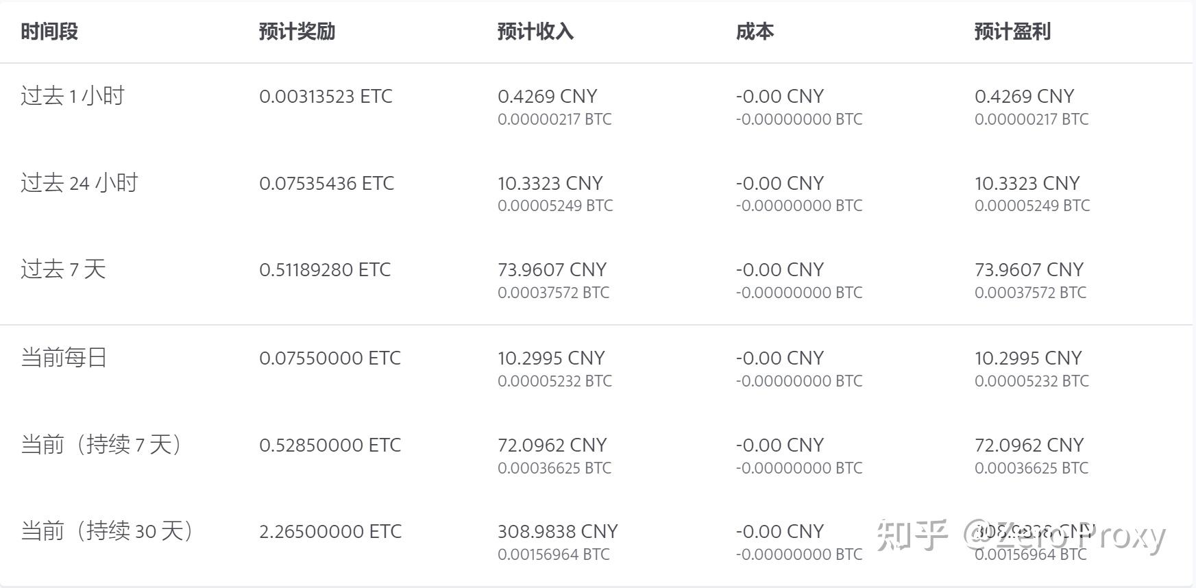 以太坊经典（ETC）(以太坊经典行情最新价格)
