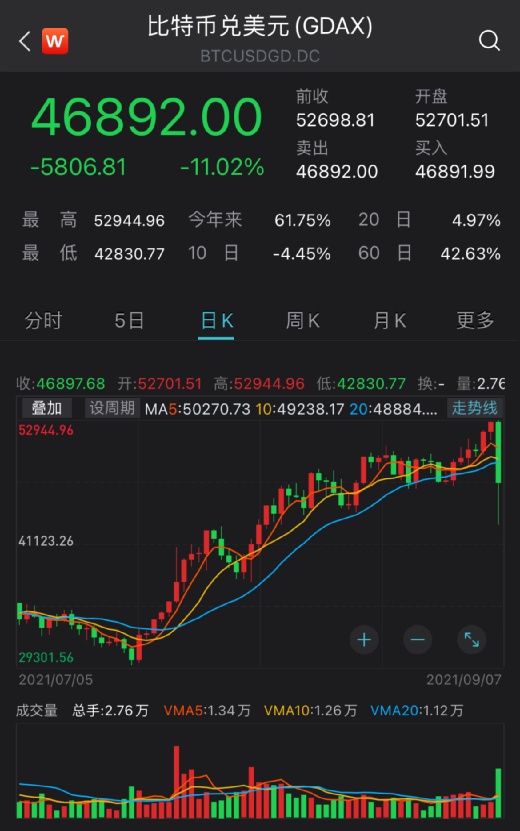比特币今日价格行情(比特币今日价格行情价格最新消息)