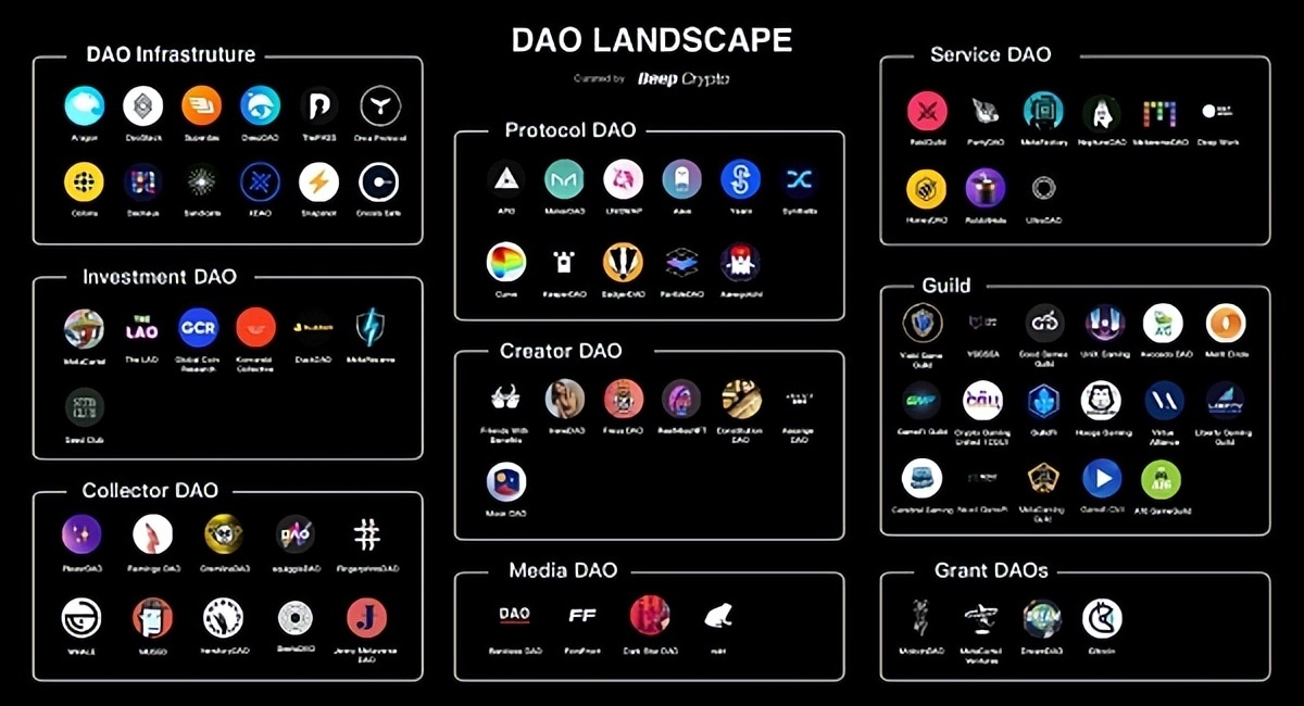 DAO(道琼斯指数)
