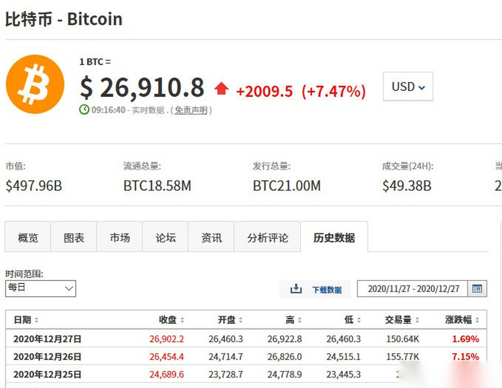 比特币最新价格美元(比特币最新价格美元k线)