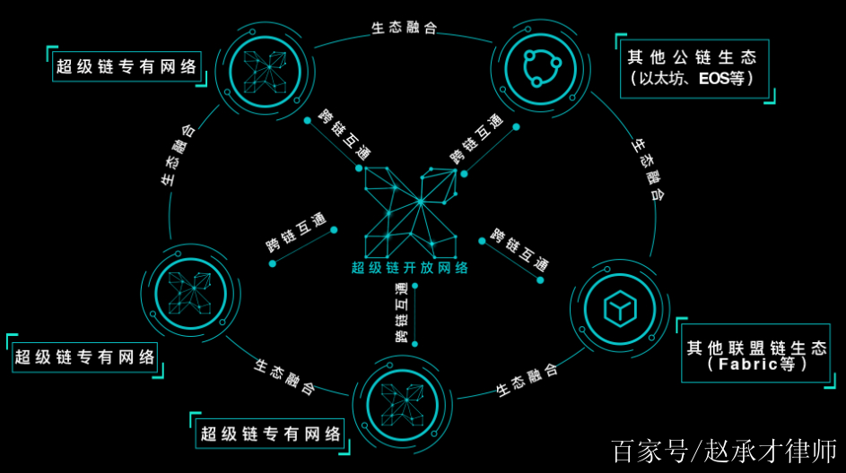 百度超级链(百度超级链钱包)