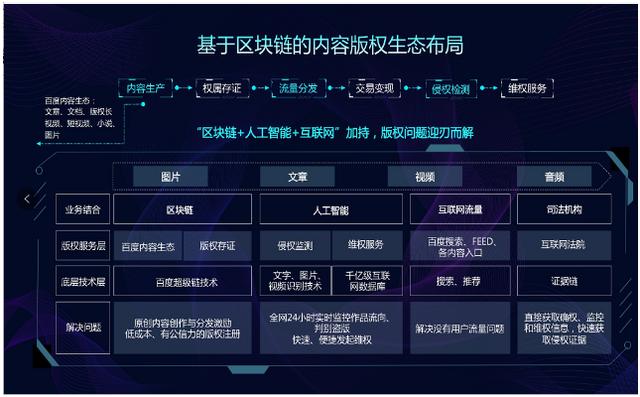 百度超级链(百度超级链小程序app)