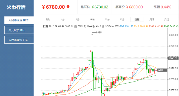 比特币今日行情价格(比特币今日行情价格多少钱)