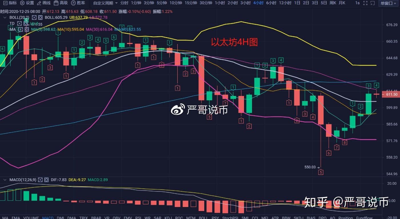 eth价格今日行情(eth价格今日行情k线)